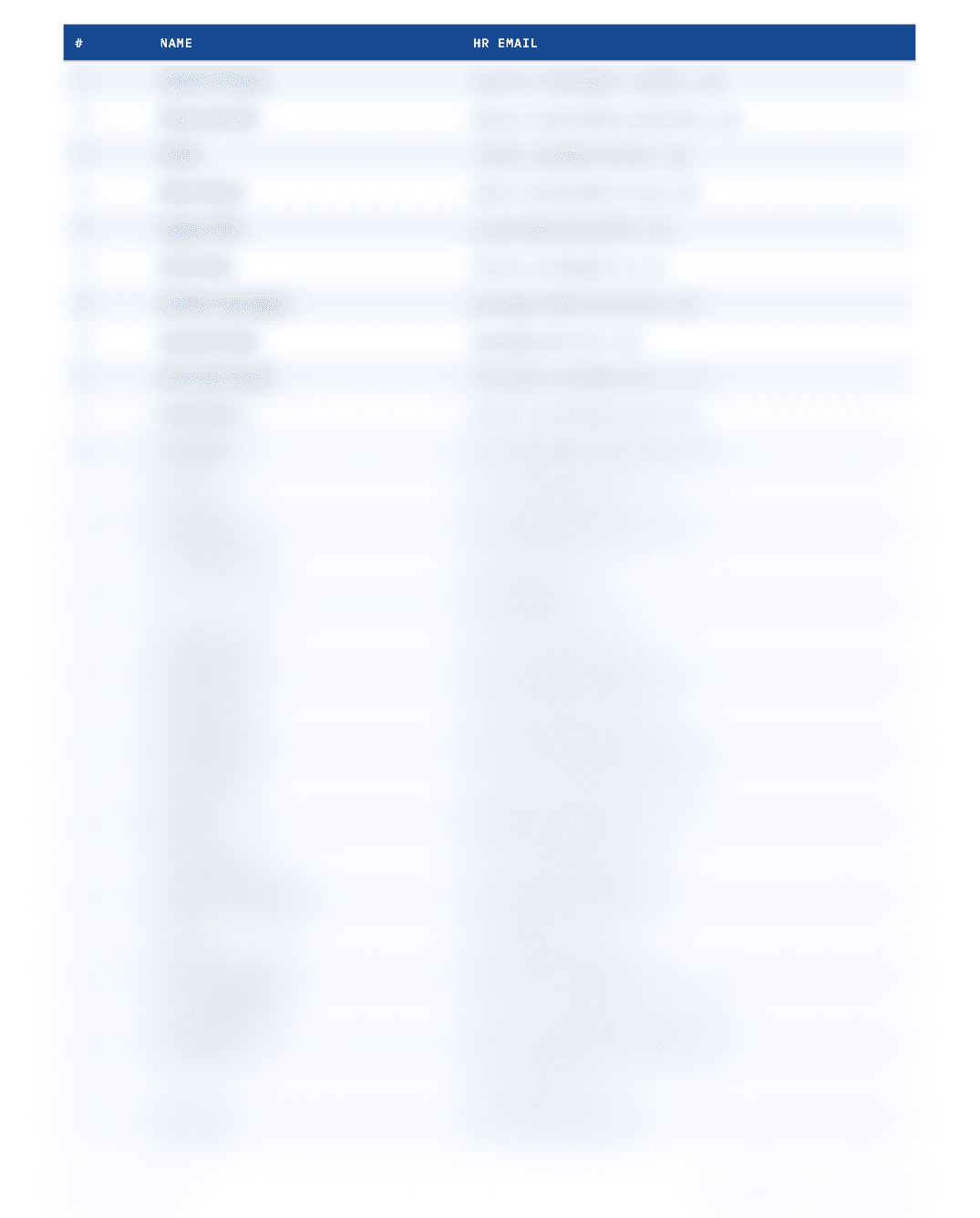 Sample page: the contact list