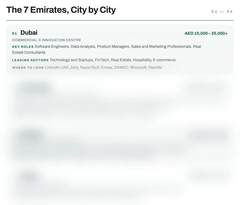 Sample page: the 7 emirates city by city